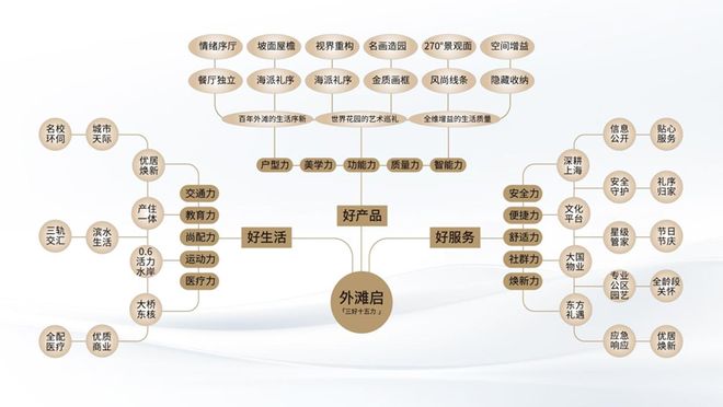 ark77售楼处电话:项目地址@最新房价CQ9电子有限公司甄选好房@保利外滩启P(图6) ark77售楼处电话:项目地址@最新房价CQ9电子有限公司甄选好房@保利外滩启P(图6)